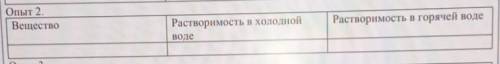 Опыт 2.ВеществоРастворимость в холоднойВодеРастворимость в горячей водеОпыт 3.​