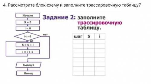 4. Рассмотрите блок-схему и заполните трассировочную таблицу​