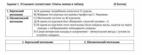 ( ) Задание 1. Установите соответствие. ответы затиши в таблицу1. БерельскийМогильник2. Шиликтинский