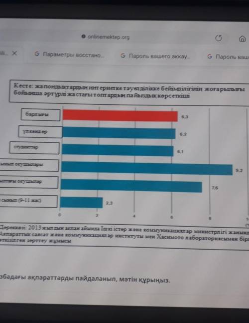 Берілген сызбадағы ақпаратқа ​