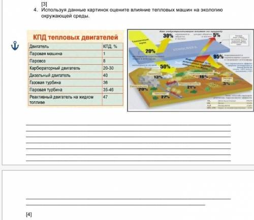 Используя данные картинок оцените влияние тепловых машин на экологию окружающей среды,