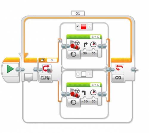 Опиши действия робота, который выполняет эту программу:1. 2. 3. 4. 5 6.