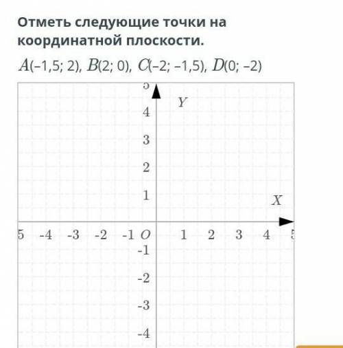 Отметь следующие точки на координатной плоскости. A(–1,5; 2), B(2; 0), C(–2; –1,5), D(0; –2)12345-1-