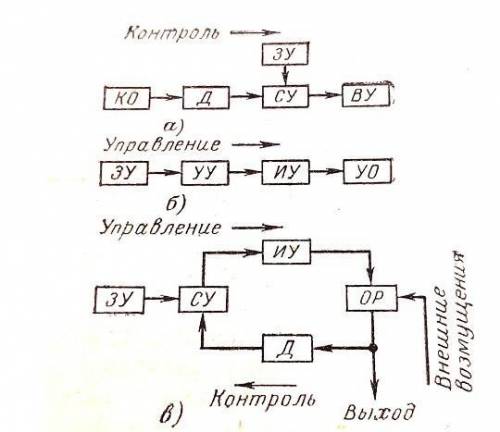 НАПИСАТЬ ПРИНЦИП РАБОТЫ СХЕМЫ