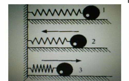 Груз, прикрепленный к пружине, совершает колебания между точками 1 и 3. В каком положении кинетическ