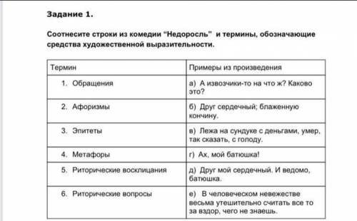 ПО ЧЕЛОВЕЧЕСКИ ЛИТЕРАТУРА 7 КЛАСС