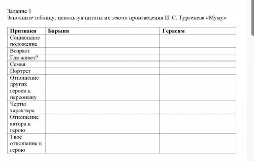 Заполните таблицу, используя цитаты их текста произведения И. С. Тургенева «Муму»​