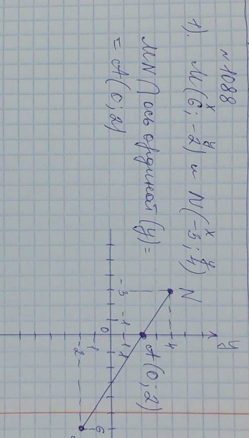 Это образец задачи На координатной плоскости отметьте точки :1)M(6;-2);N(-3;4);2)M(-2;2);N(1;-4).Про