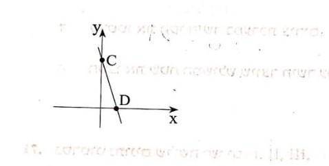 Прямая CD - это график функции 6 + y = -3x. Найдите точки пересечения прямой с осями​