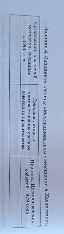 Заполните таблицу межнациональные отношения в Казахстане​