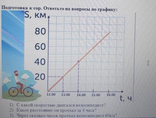 Подготовка к сор. ответьте на вопросы по графику: S, KM.806040I20о12.0013.0014.0015.0016.00t, ч1) С