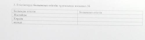 3. Етістіктерді болымсыз етістік тұлғасында жазыңыз.3б Болымсыз етістікБолымды етістікЖылайдыКердіңк