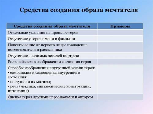 с таблицой В примерах нужно писать цитаты Мечтателя.