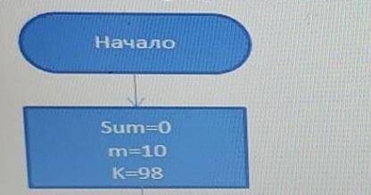 Напишите программный код для данной блок схемы. даю 30б.​