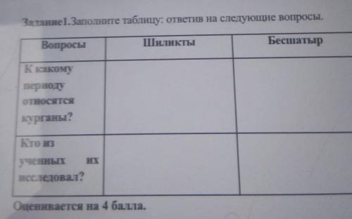 Задание 1.Заполните таблицу: ответив на следующие вопросы. ВопросыШиликтыБесшатырК какомупериодуотно