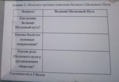 Задание 2. Объясните причины появления Великого Шелкового Пути. ВопросыВеликий Шелковый ПутьКак возн