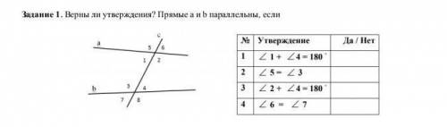 Задание 1. Верны ли утверждения? Прямые а и b параллельны, если ​