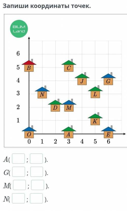 Координатная плоскость. Прямоугольная система координат. Урок 4 Запиши координаты точек.￼A( ; ).G( ;