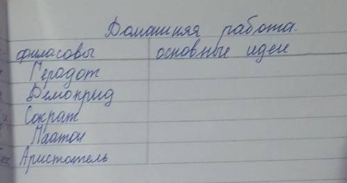 составить таблицу,основные идеи Геродот,Демокрид, Сократ, Платон, Аристотель кратко​