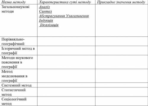 Заповнити таблицю «Характеристика сучасних методів географічнихдосліджень»