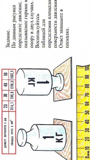 Окружности в площадь круга в мыкг20 30 40 50 314, 1 706,8 1256,6 1963,5Задания. По данным рисунка оп