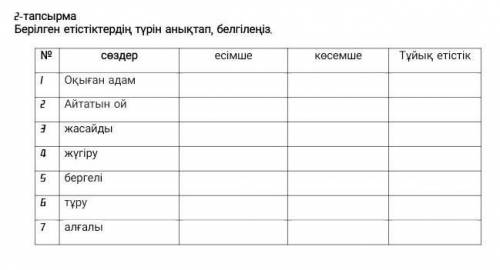 2-тапсырма Берілген етістіктердің түрін анықтап, белгілеңіз. есімшекөсемшеТұйық етістікОқыған адамАй