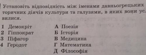 Б Установіть відповідність між іменами давньогрецьких іс- торичних діячів культури та галузями, в як