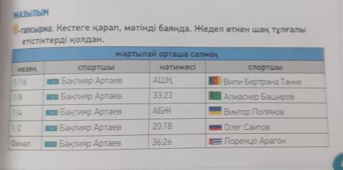 С КАЗАХСКИМ ЖАЗЫЛЫМ 8-тапсырма. Кестеге қарап, мәтінді баянда. Жедел өткен шақ тұлғалыетістіктерді қ