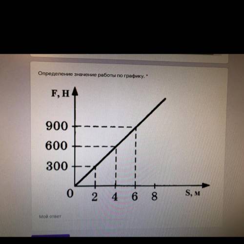 Определите значение работы по графику