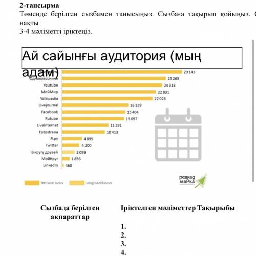 2-тапсырма Төменде берілген сызбамен танысыңыз. Сызбаға тақырып қойыңыз. Сызба бойынша нақты 3-4 мәл