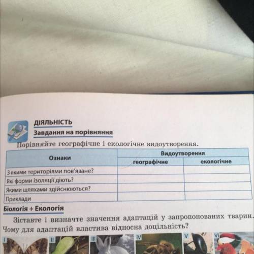 Порівняйте географічне і екологічне видоутворення. Ознаки Видоутворення географічне екологічне З яки