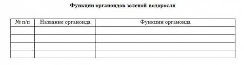 Лабораторная работа. Строение одноклеточных и многоклеточных водорослей Изучить строение и жизнедеят