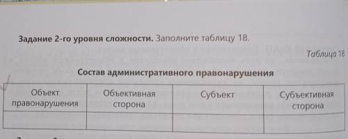 Задание 2-го уровня сложности. Заполните таблицу 18. Таблица 18Состав административного правонарушен