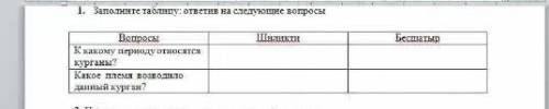 Заполните таплицу: ответив на следуйщие вопромы К какому переоду относятся курганы?Какие племя вовод