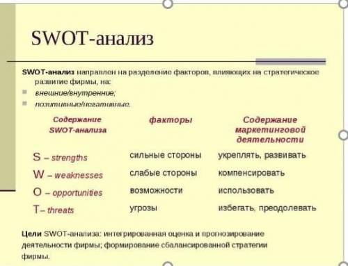 Используя SWOT –формулу, проанализируйте распространение марксизма в России.​