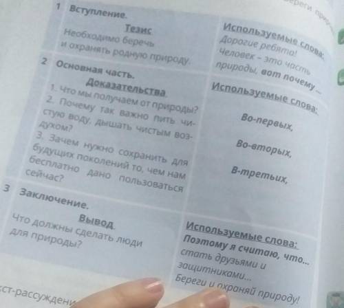 Напиши сочинение рассуждая на тему Береги природу Используйте схему​