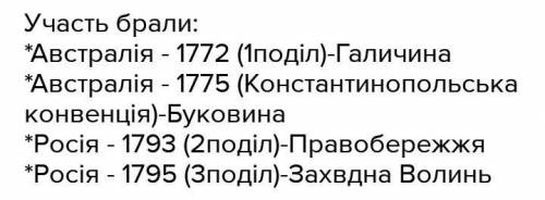 Яка частина населення Греції брала участь в управлінні країною в Афінах?​