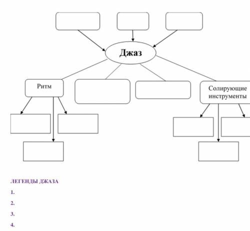 Составь кластер по теме джаз 7класс ​