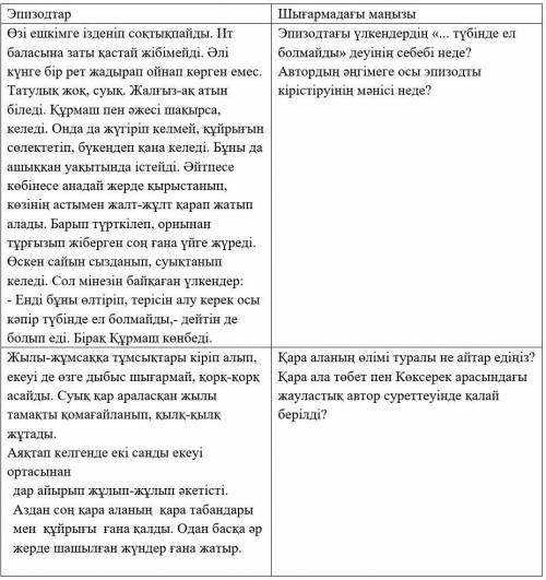 Берілген сөздердің жырда қолданылу ерекшелігін жазыңыз. быстрее , у меня сор по казахской литературе