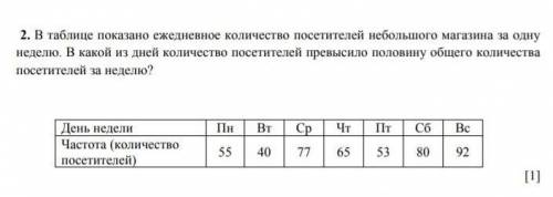 В таблице показано ежедневное количество посетителей небольшого магазина за неделю. в какой из дней