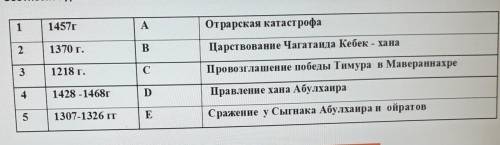 Соотнесите даты и события 1.14571А Отрарская катастрофа2.1370B Царствование Чагатаида Кебек - хана3.