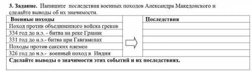 Напишите последствия военных походов Александра Македонского и сделайте выводы об их значимости.