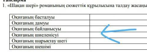 1. Шақан шері романының сюжеттік құрылысына талдау жасаңыз. Оқиғаның басталуыОқиғаның дамуыОқиғаның