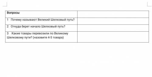 Заполни схему указав назовите имена организаторов против саков итоги войн