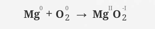 6. (5 б.) Допишіть рівняння хімічних реакцій: а) Mg + O2 -б) Р (2)в) К (2-г) СО + - CO2д) C21, + (0)
