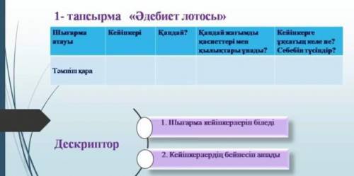 Казак тылы кесте 7 класс Пишите только ответы.2 кейыпкер.