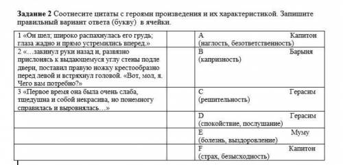 Задание 2 Соотнесите цитаты с героями произведения и их характеристикой. Запишите правильный вариант