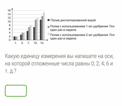 Используйте данную информацию, чтобы ответить на вопросы заданий 5–9. Учащиеся выращивали саженцы ба