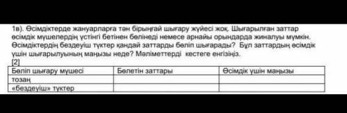 Бжб по биология 7 класс 3тоқсан​