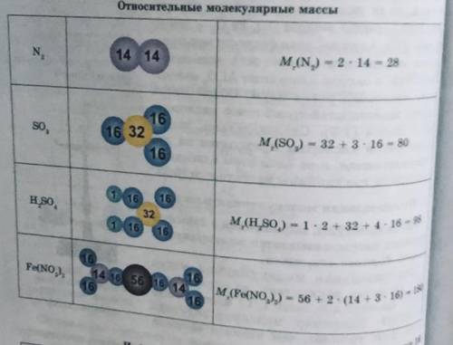 Дать характеристику молекуле Н2РО4 по примеру.